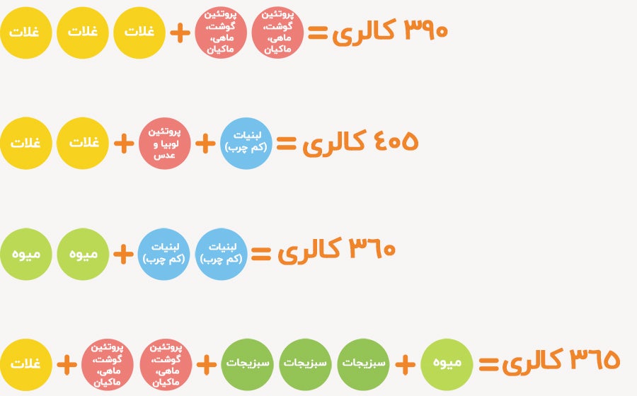 تغذیه مادر در دوران شیردهی