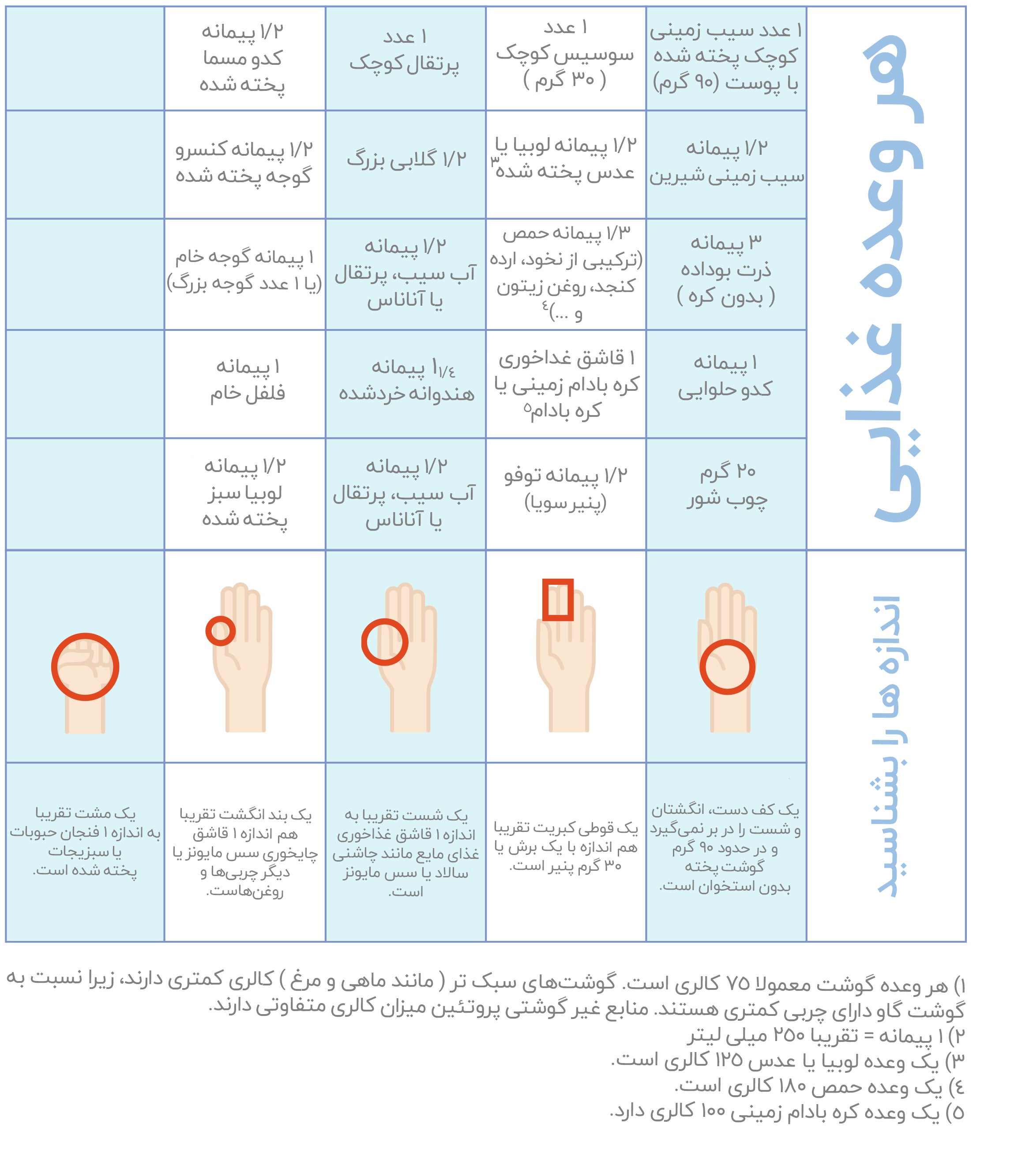 برنامه تغذیه پیش از بارداری