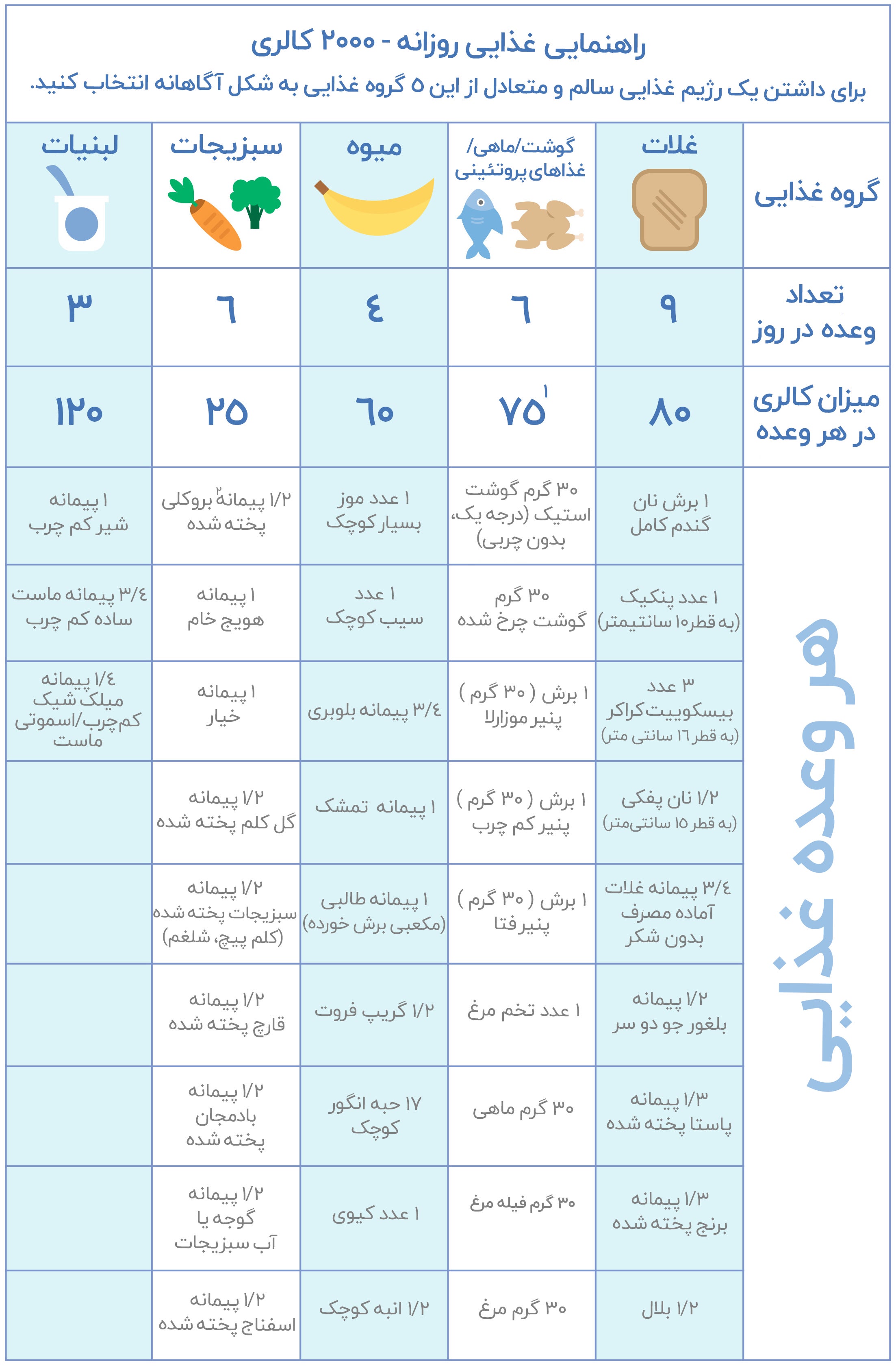 راهنمای تغذیه پیش از بارداری