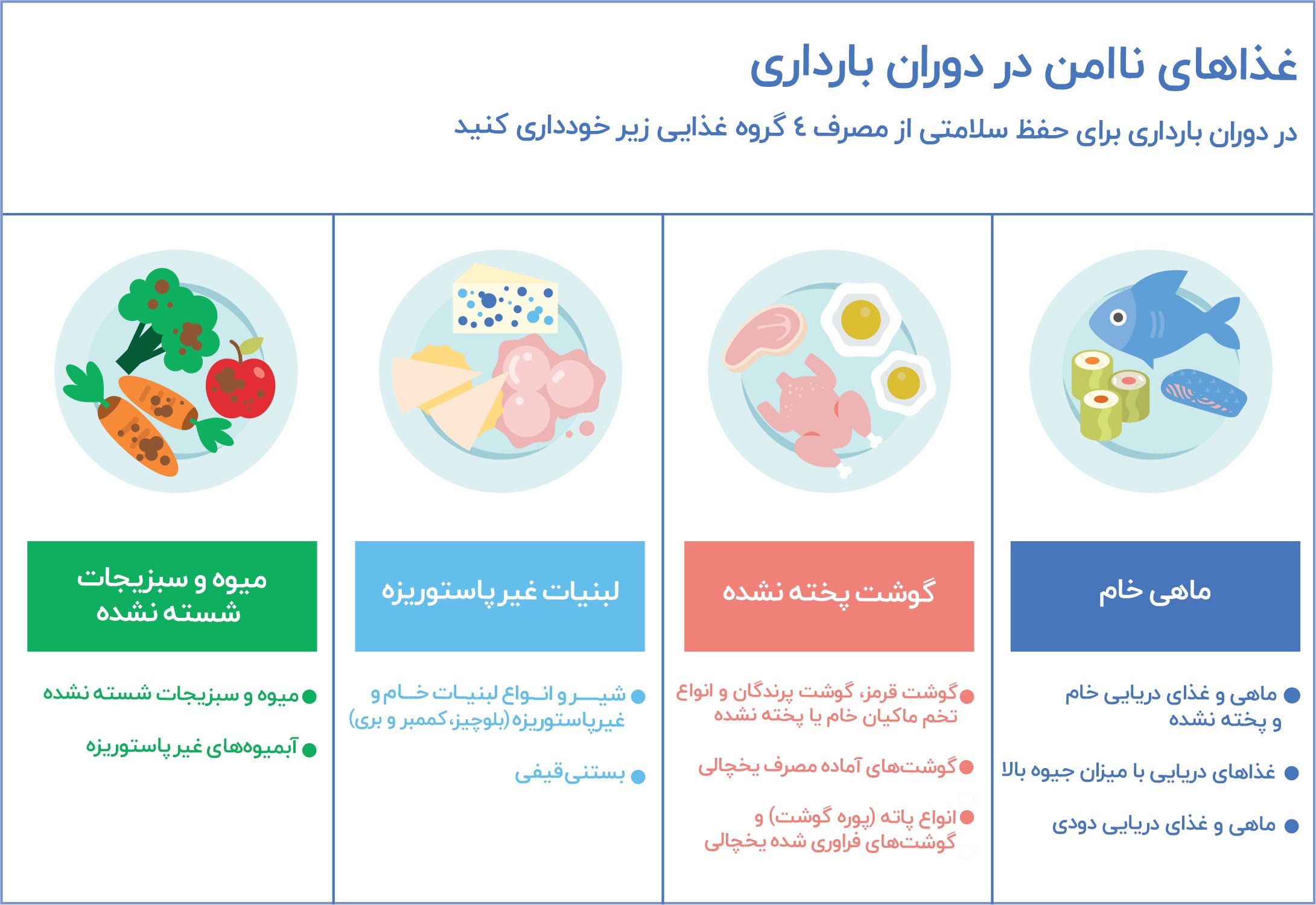 تغذیه دوران بارداری - غذاهای ناسالم