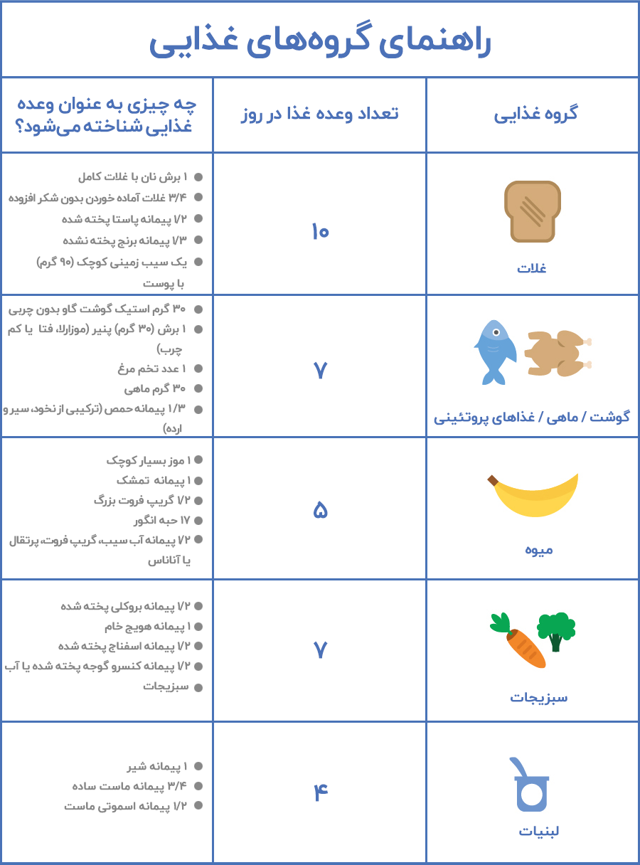 تغذیه دوران شیردهی