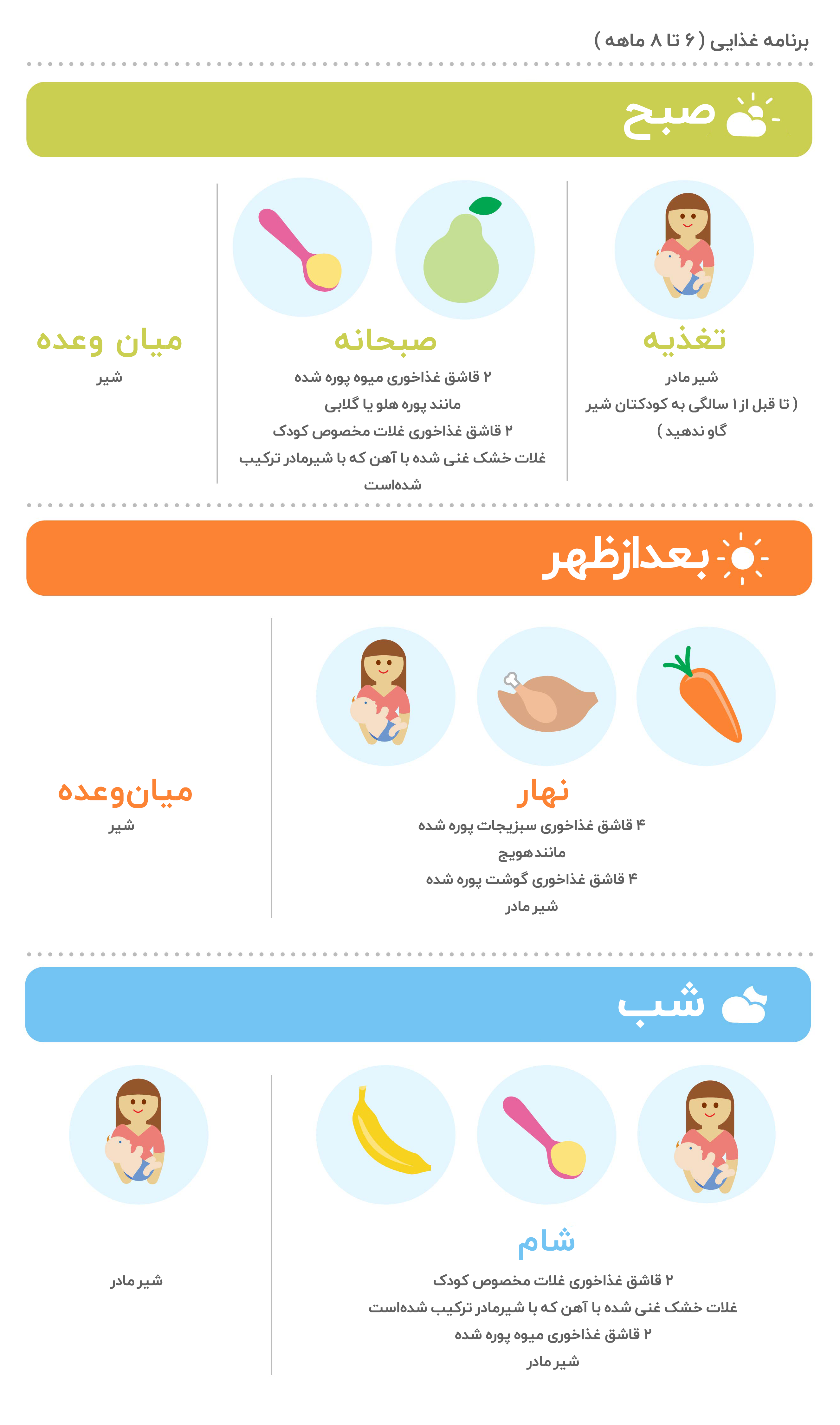 راهنمای شروع غذای کمکی